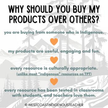 Terry Fox - An Indigenous Canada Hero - Writing Craft - Terry Fox Lesson