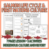 Salmon Life Cycle, First Nations Culture - Indigenous Education