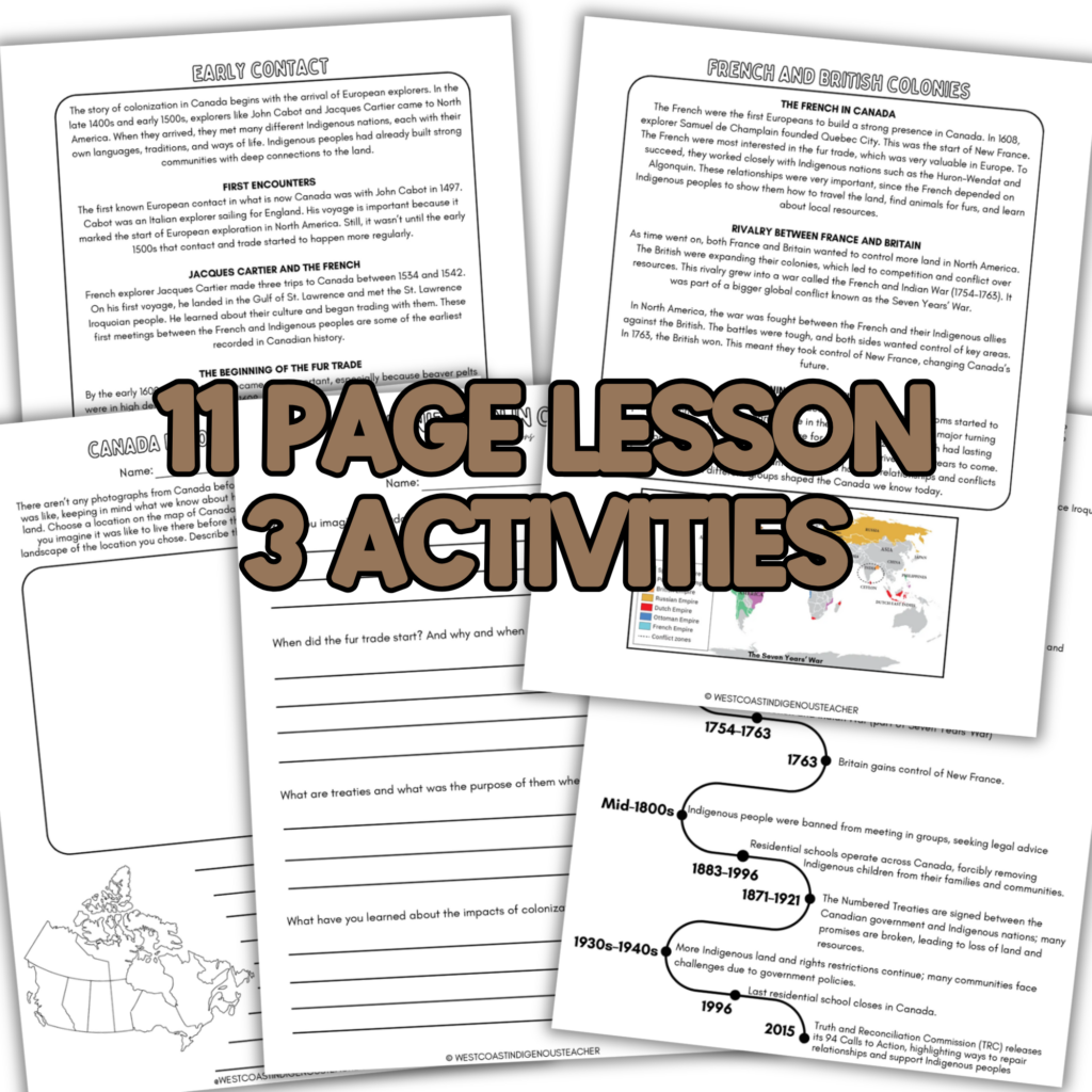 Fur trade activities for Canadian history students