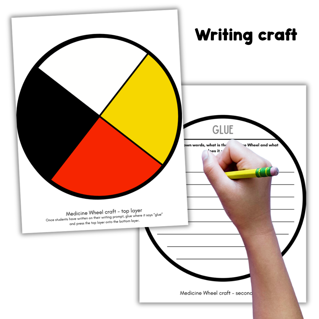 Medicine Wheel Bulletin Board and Writing Craft Medicine Wheel craft with student writing prompts