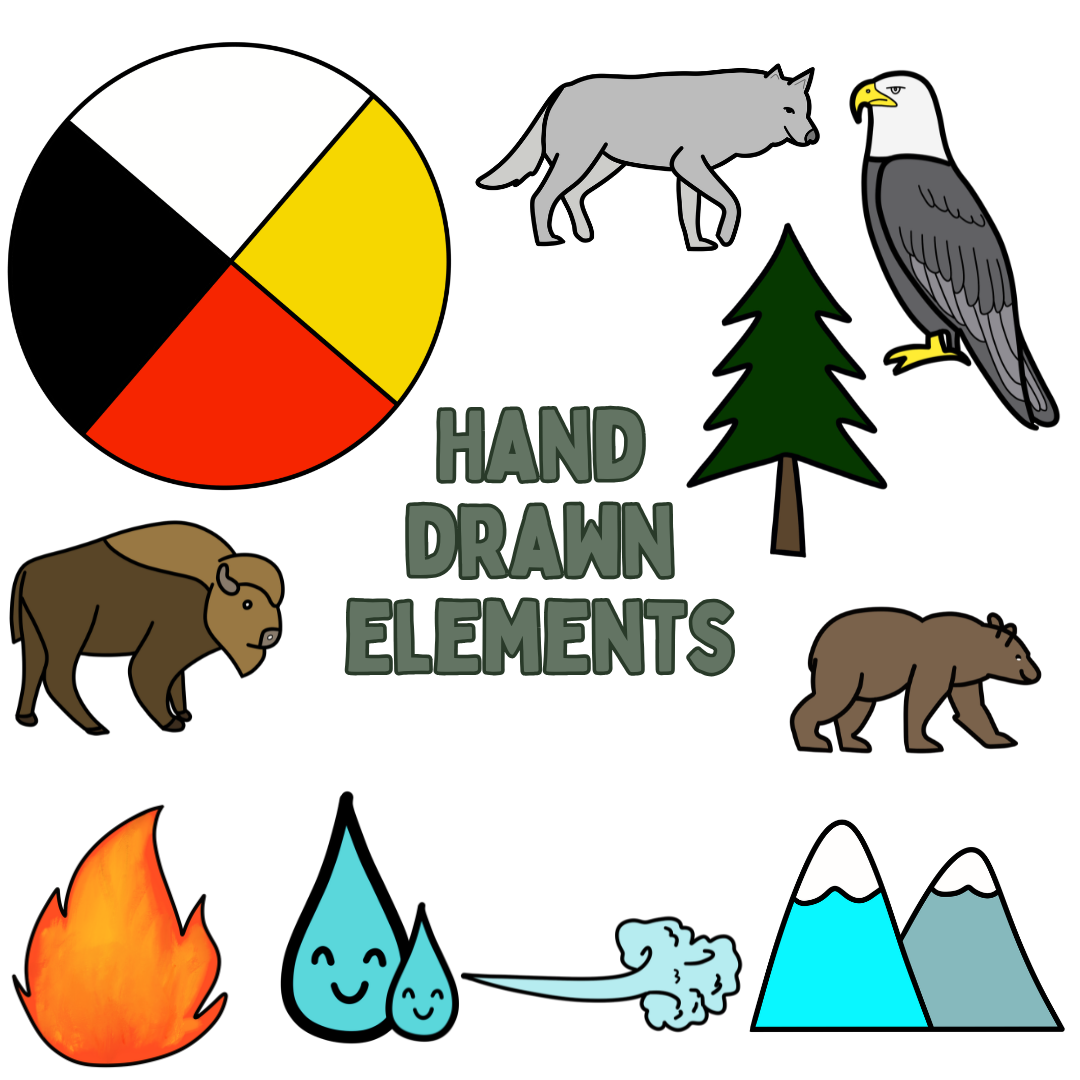 Medicine Wheel Bulletin Board