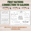 Salmon Life Cycle, First Nations Culture - Indigenous Education