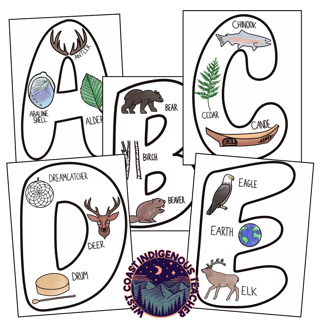 Indigenous Art Alphabet Posters - Indigenous Classroom Decor