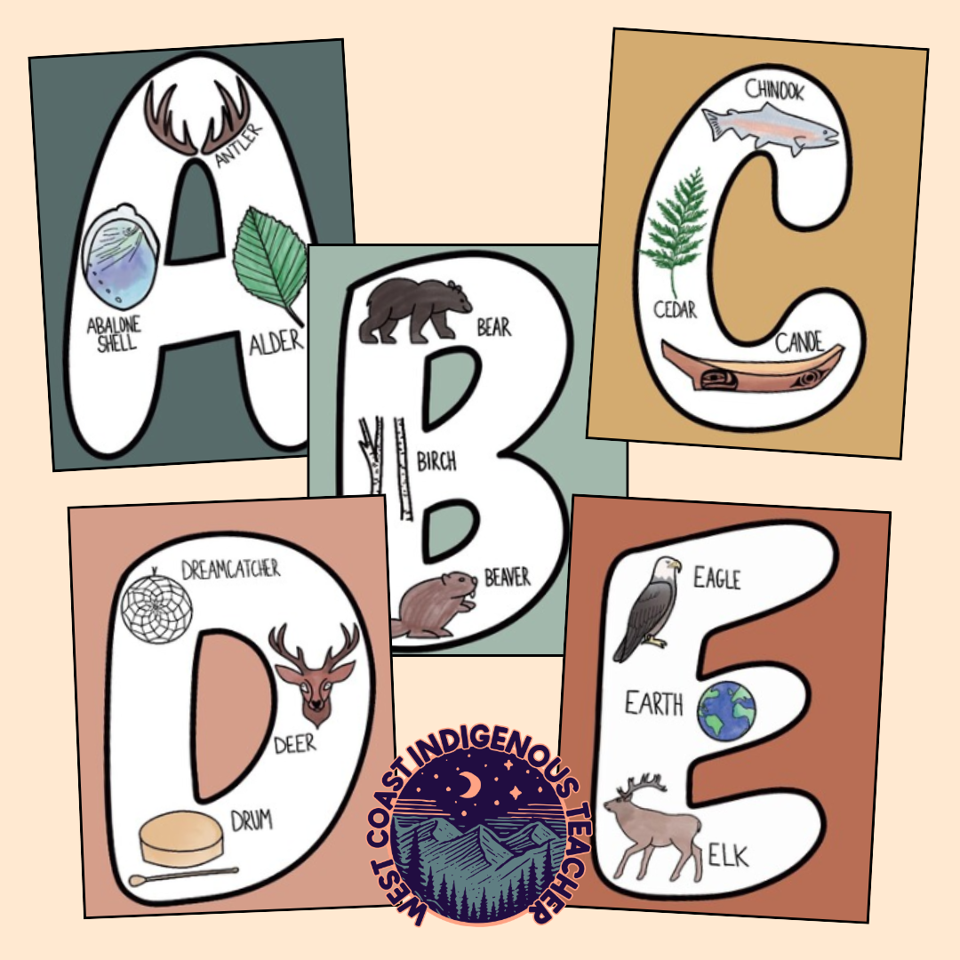 Indigenous Art Alphabet Posters - Boho Classroom Decor