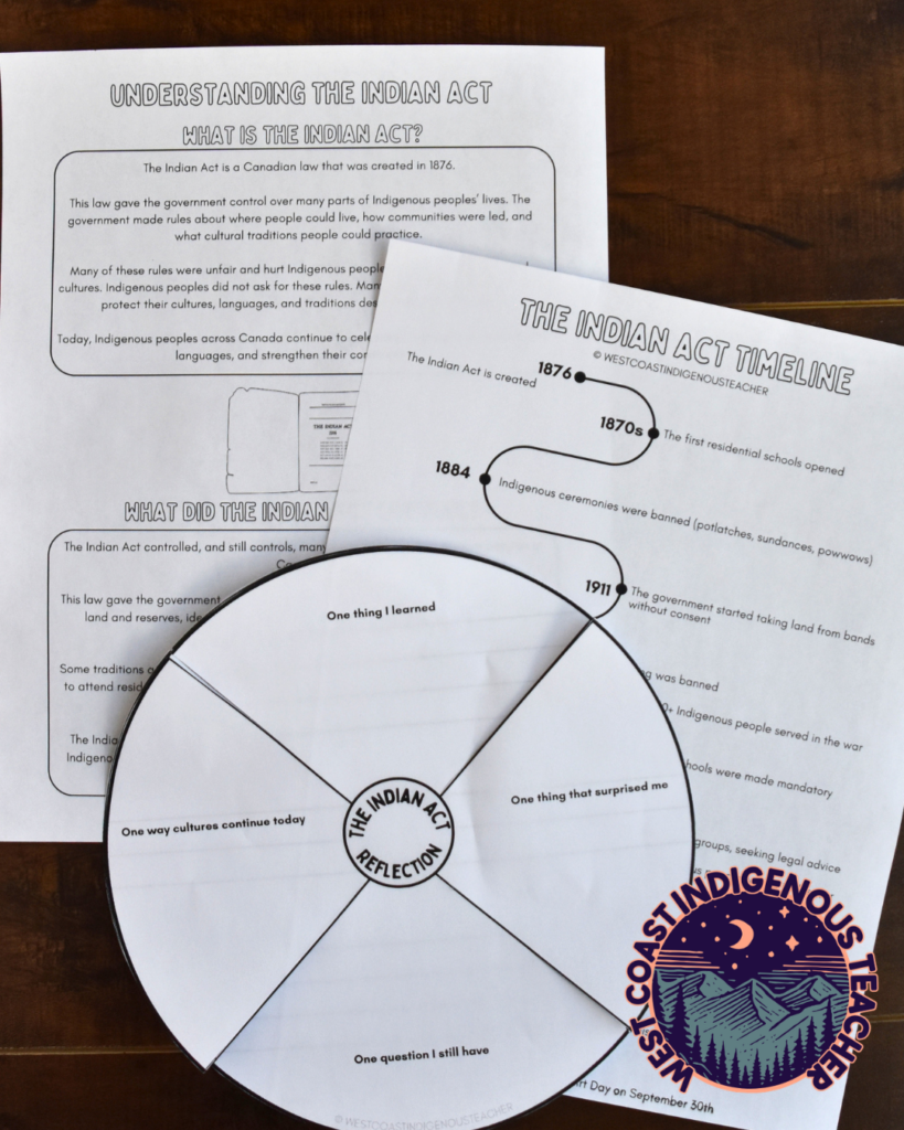indian act activity and lesson for classrooms