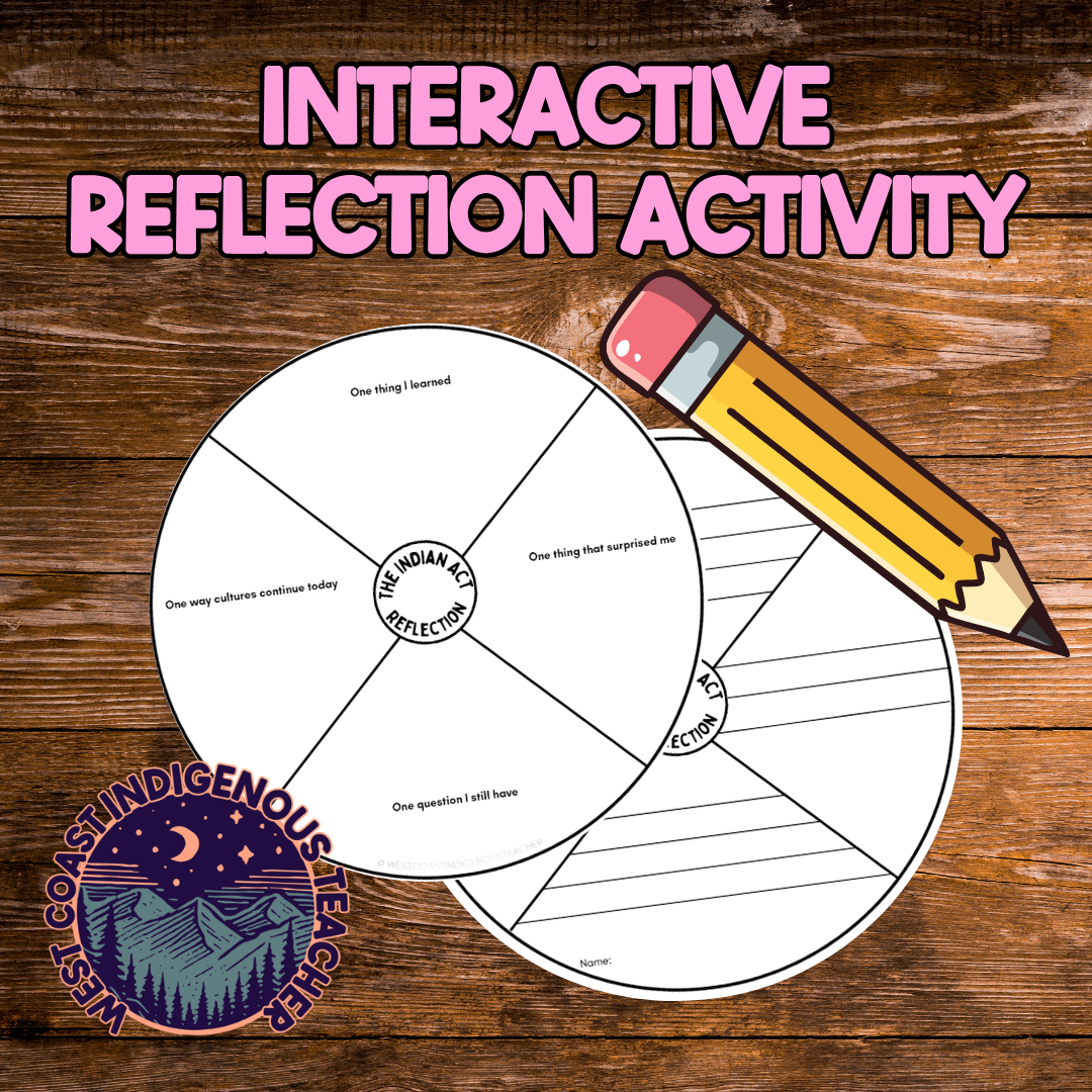 Indian Act Lesson for Primary Students | Interactive Activities