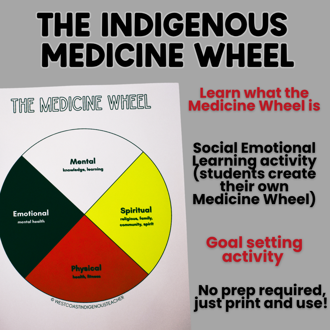 Indigenous Education Activities Bundle - Land Acknowledgement Activity, Turtle Island and Medicine Wheel