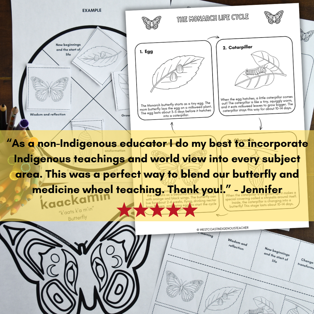 TPT Covers (47) Monarch Butterfly Life Cycle Activity - Medicine Wheel Craft