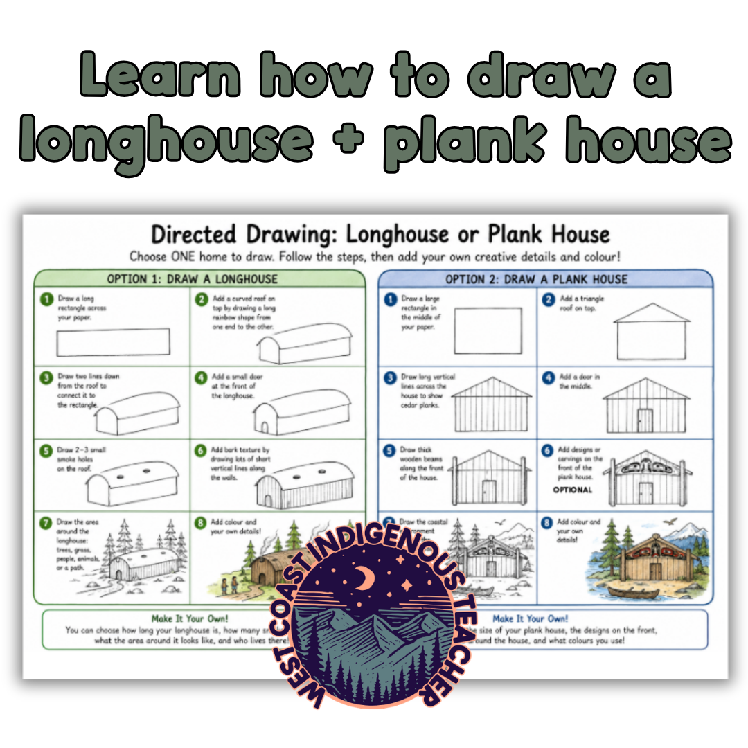 Indigenous Dwellings Lesson - Tipi, Longhouse and Plank House Activities