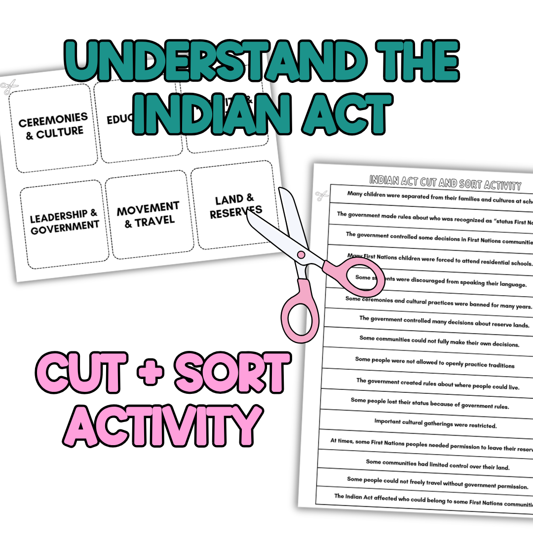 Indian Act Lesson for Primary Students | Interactive Activities
