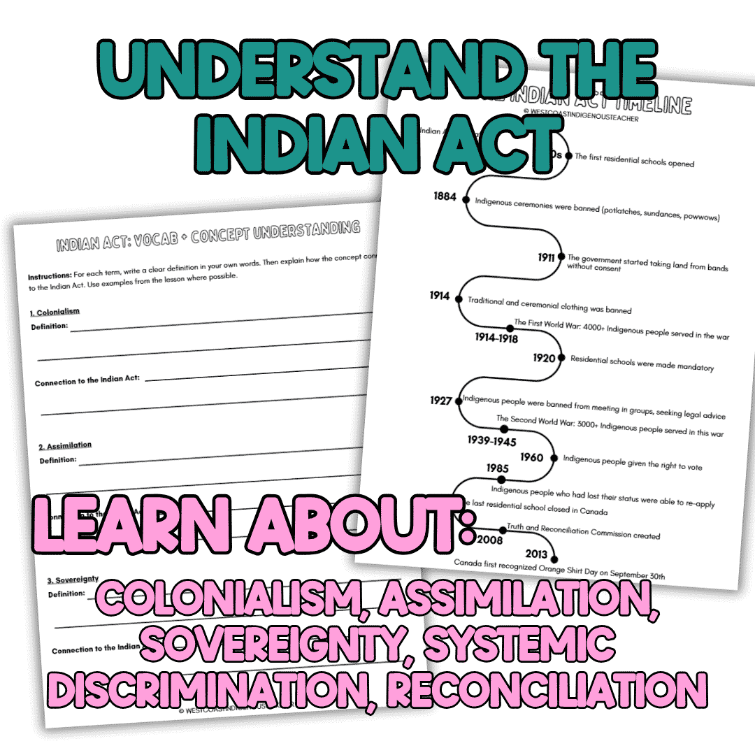 Indian Act Lesson for Middle and High School | Case Study and Activities