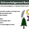Land Acknowledgement Bulletin Board - Indigenous Classroom Display