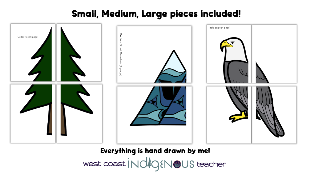 Land Acknowledgement Bulletin Board - Indigenous Classroom Display
