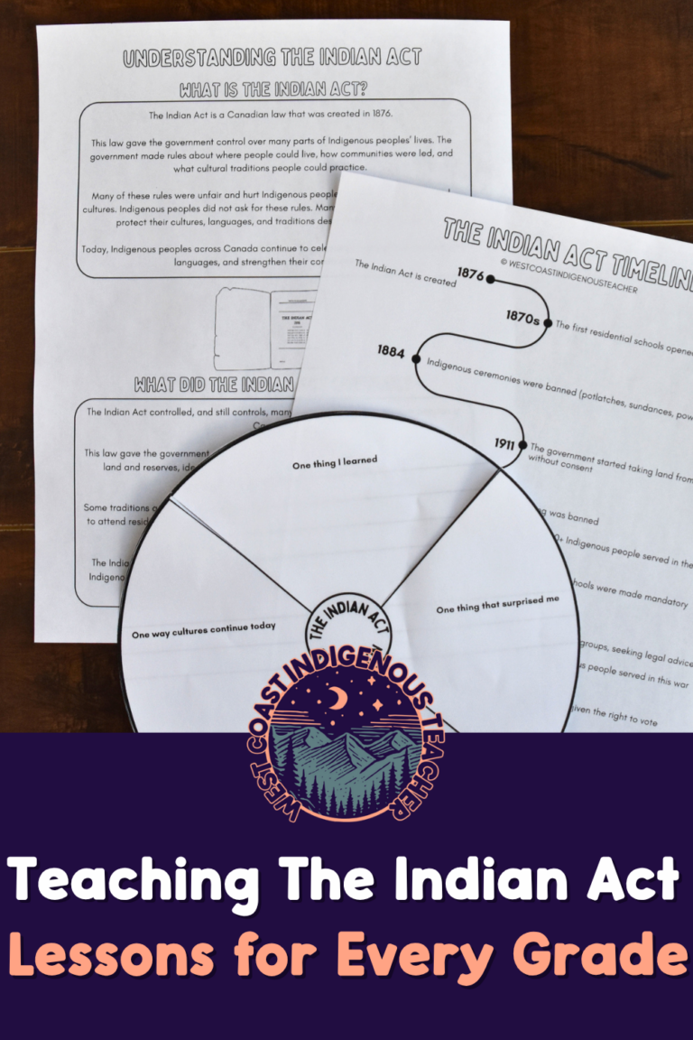 Indian Act lesson plans and activities for primary, intermediate and secondary students