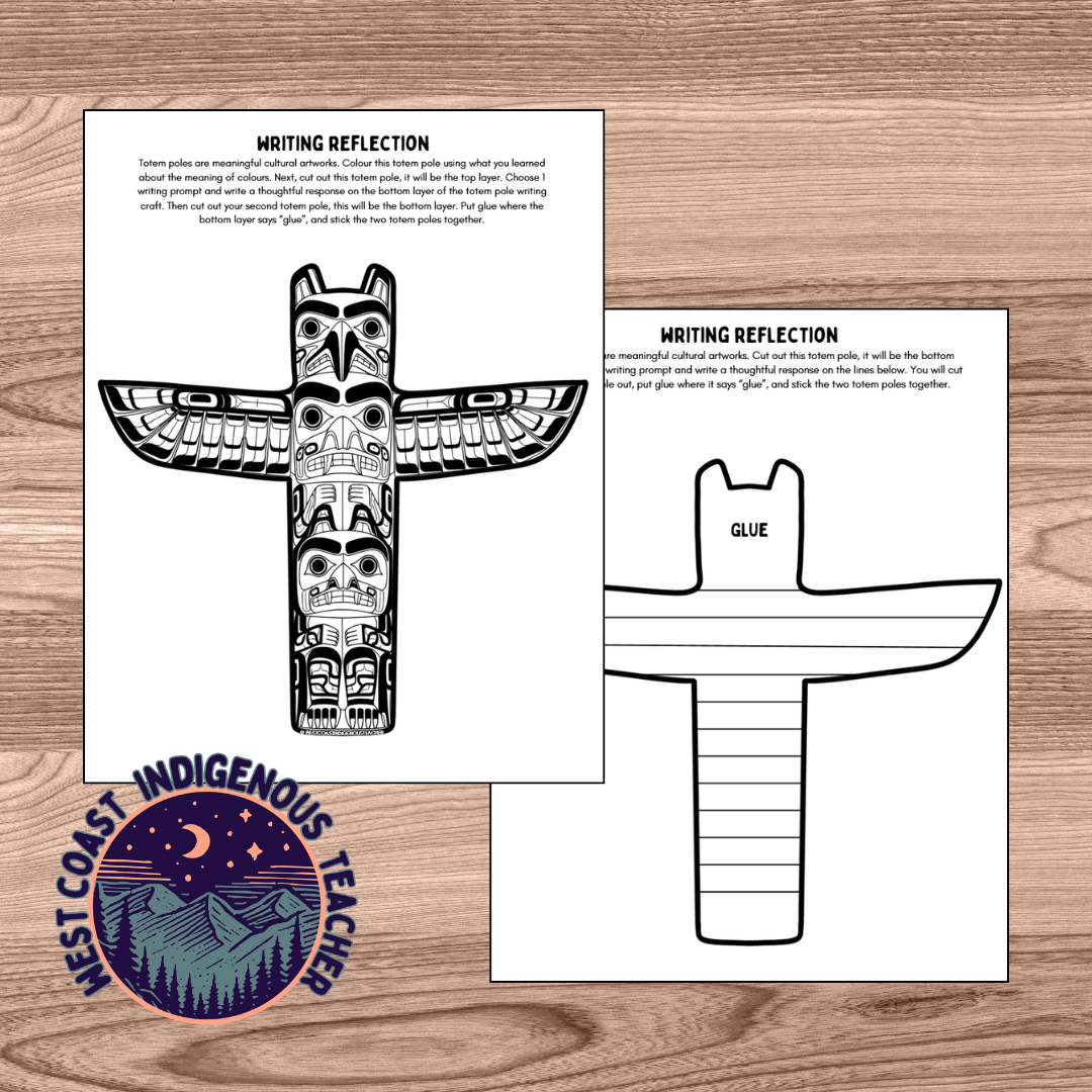 indigenous-education-thumbnails (13) Totem Pole Activities and Lesson - Northwest Coast First Nations
