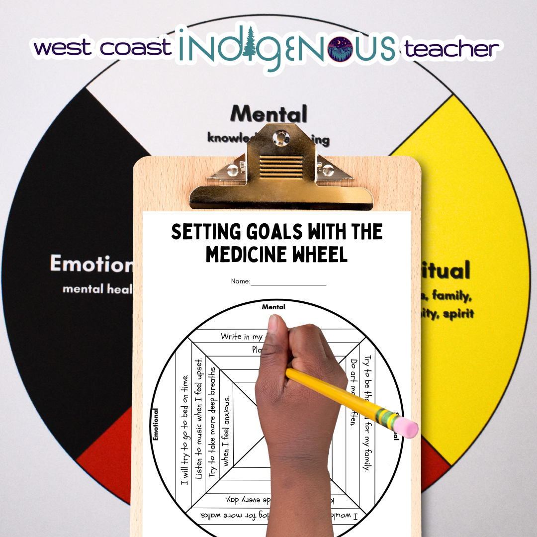 Indigenous Education Activities Bundle - Land Acknowledgement Activity, Turtle Island and Medicine Wheel