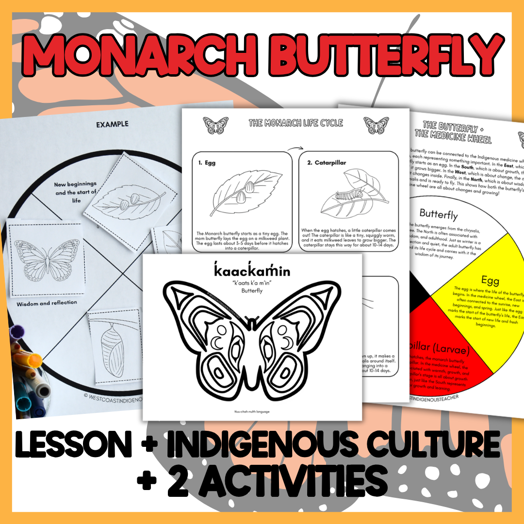 monarch-butterfly-activity (1) Monarch Butterfly Life Cycle Activity - Medicine Wheel Craft