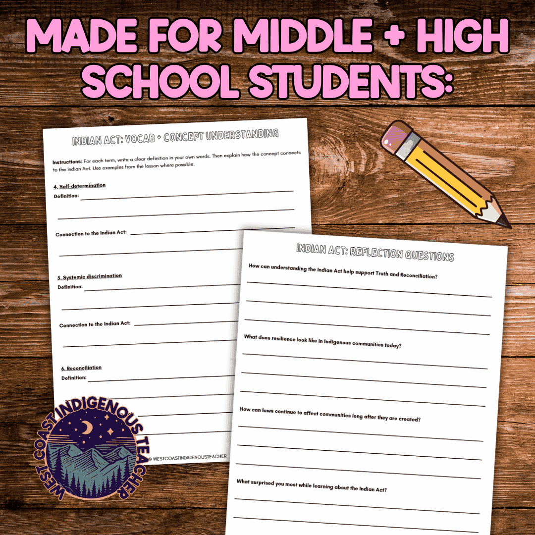 Indian Act Lesson for Middle and High School | Case Study and Activities