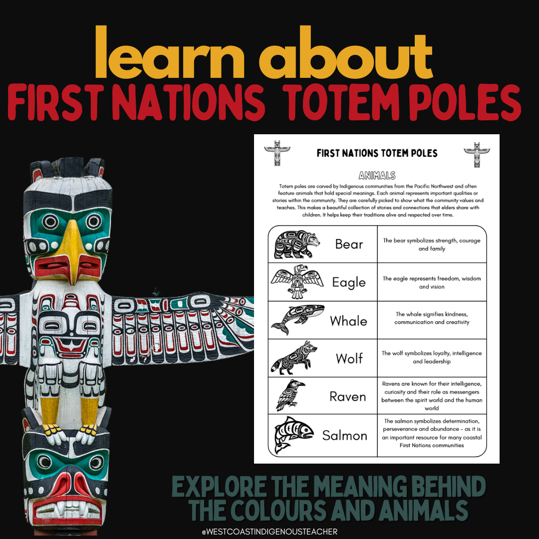 totem poles (1) Totem Pole Activities and Lesson - Northwest Coast First Nations