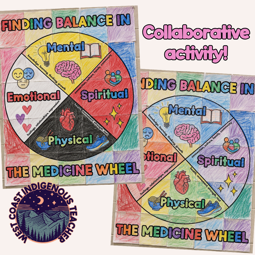 Medicine Wheel Collaborative Poster Activity