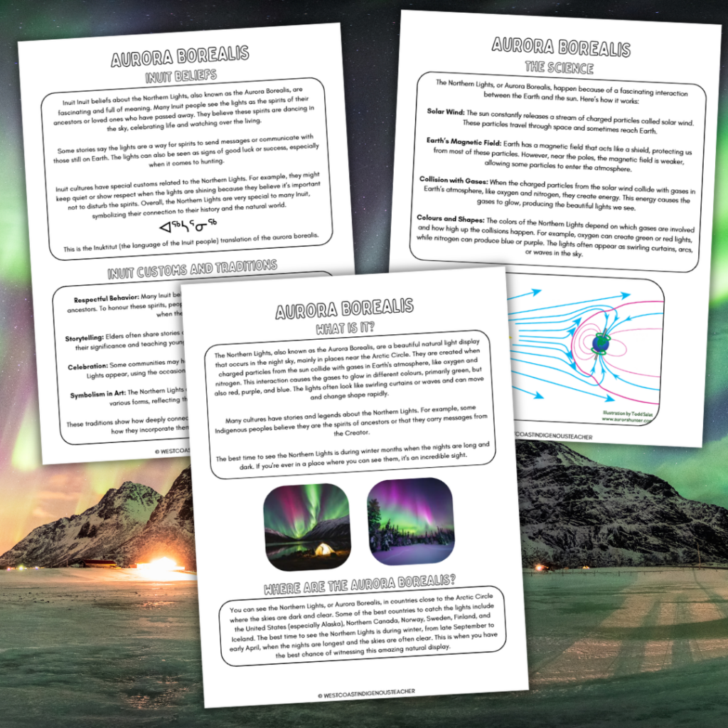 Northern Lights activities for kids combining Aurora Borealis science, Inuit perspectives and art