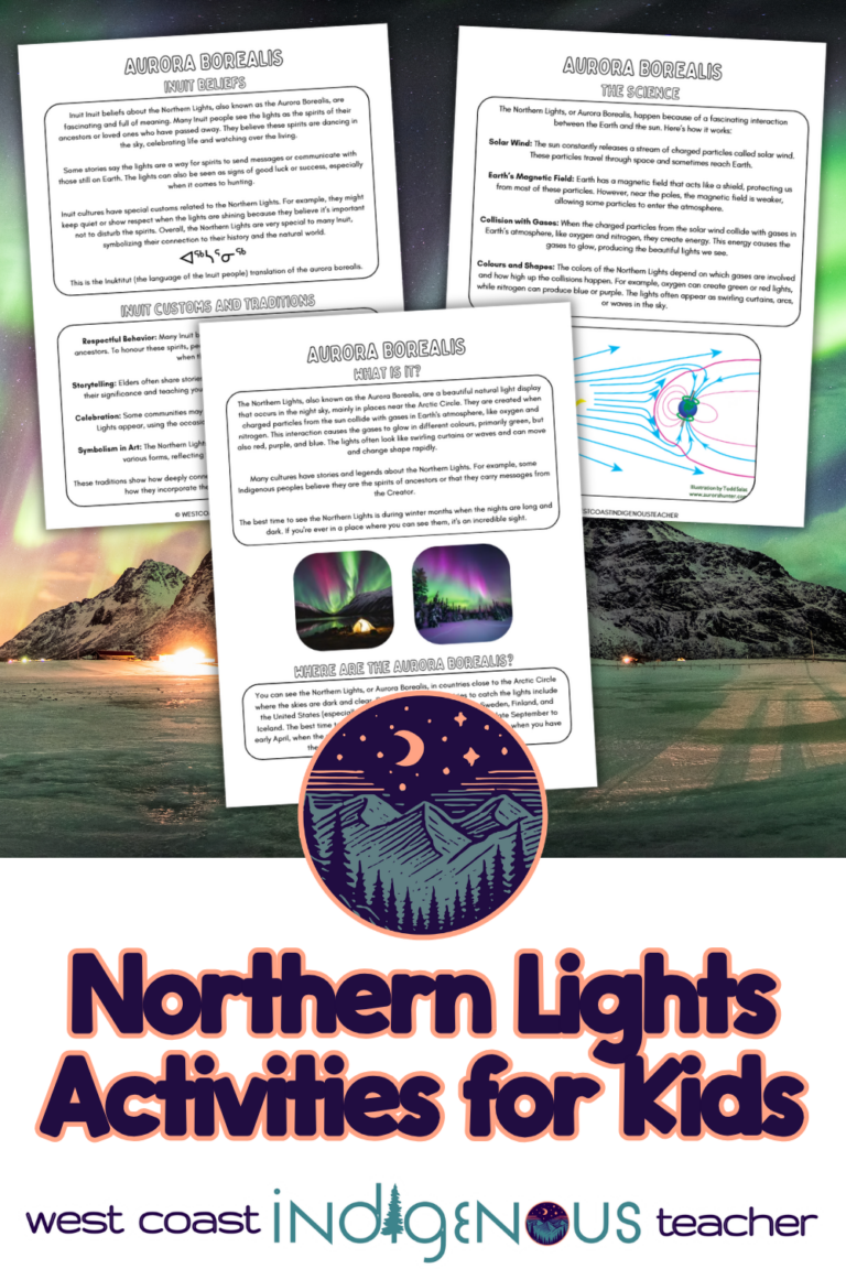 Northern Lights activities for kids combining Aurora Borealis science, Inuit perspectives and art
