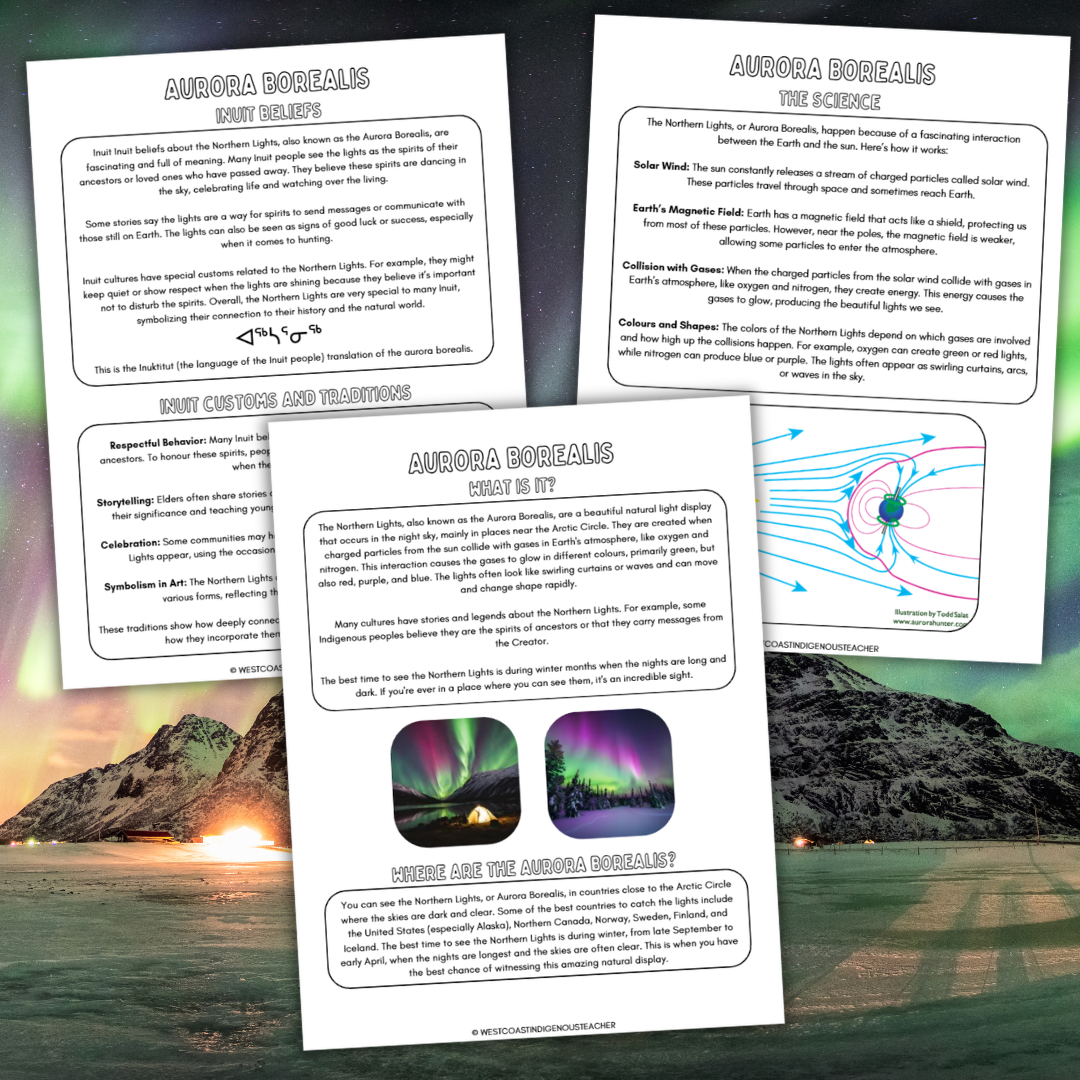 northern lights activities Northern Lights activities for kids combining Aurora Borealis science, Inuit perspectives and art
