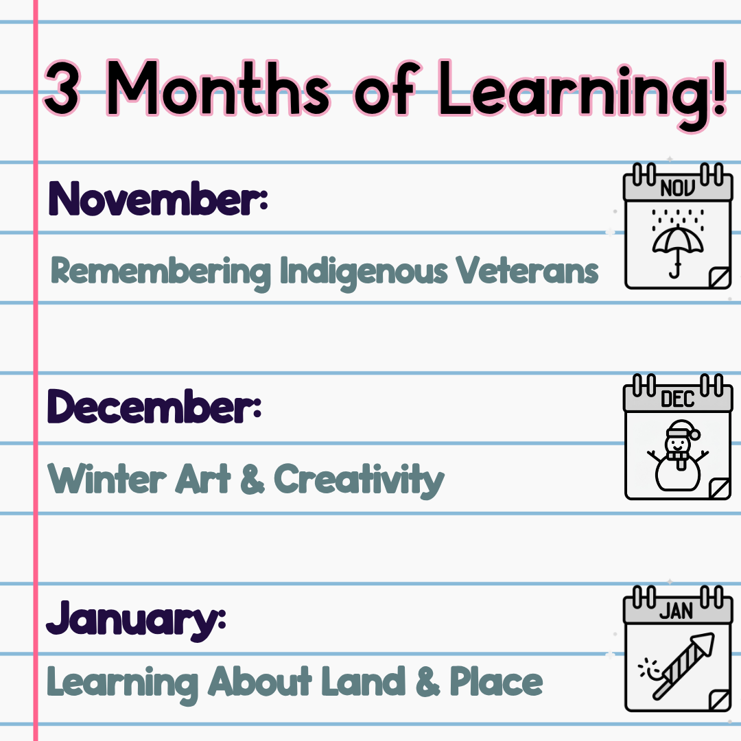Indigenous Education Resources for Teachers Indigenous Education Resources for Teachers