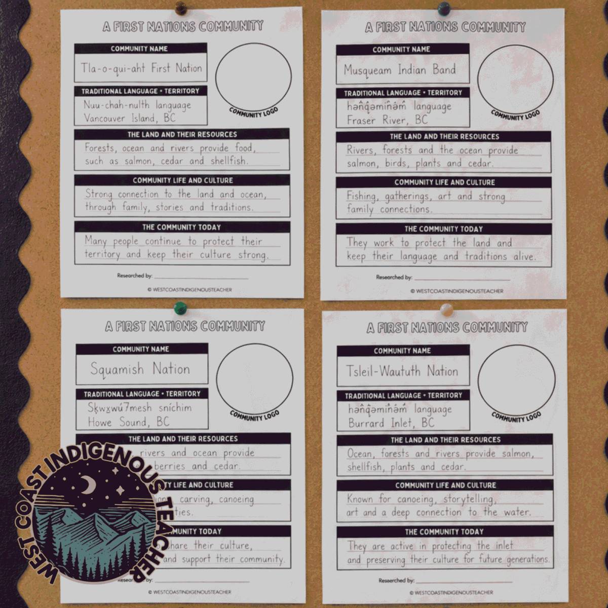 social studies canada research First Nations in British Columbia Research Project - Social Studies Canada
